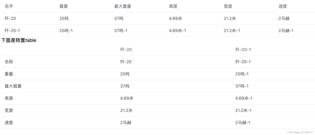 elementplus el-table(行列互换)转置的两种方法-牛翰网