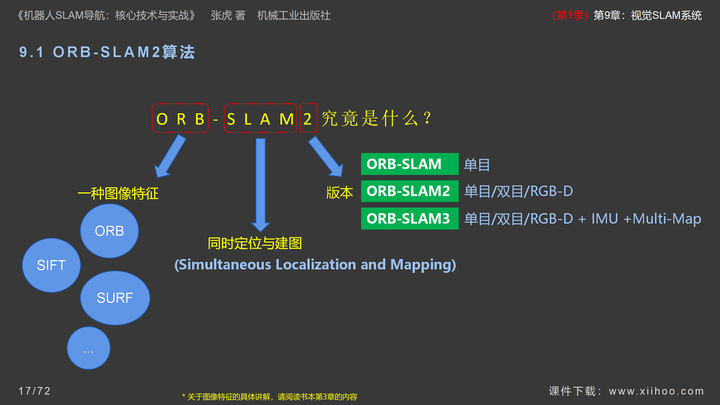 图片[17]-《机器人SLAM导航核心技术与实战》第1季：第9章_视觉SLAM系统-牛翰网