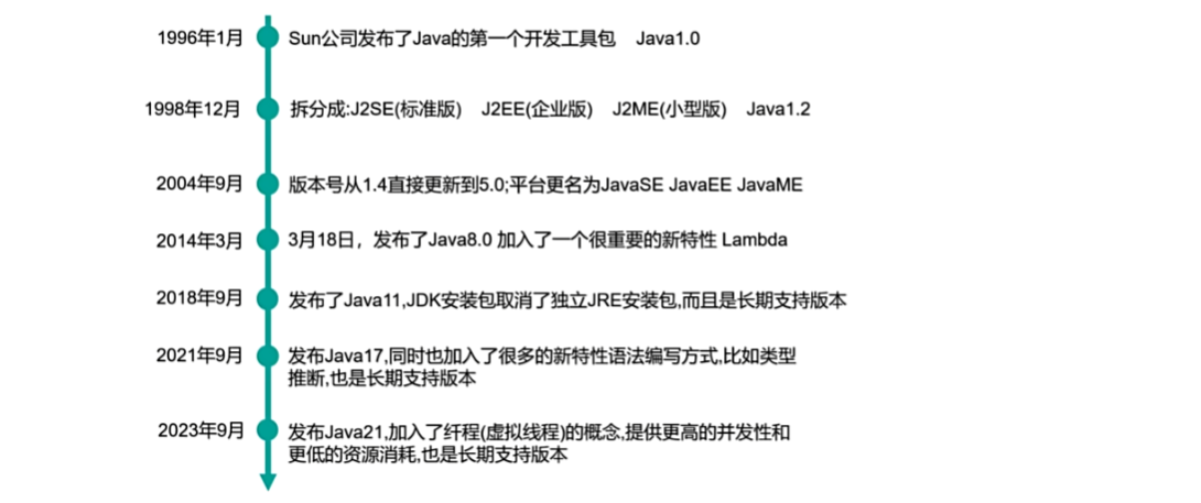 JAVA入门程序-牛翰网
