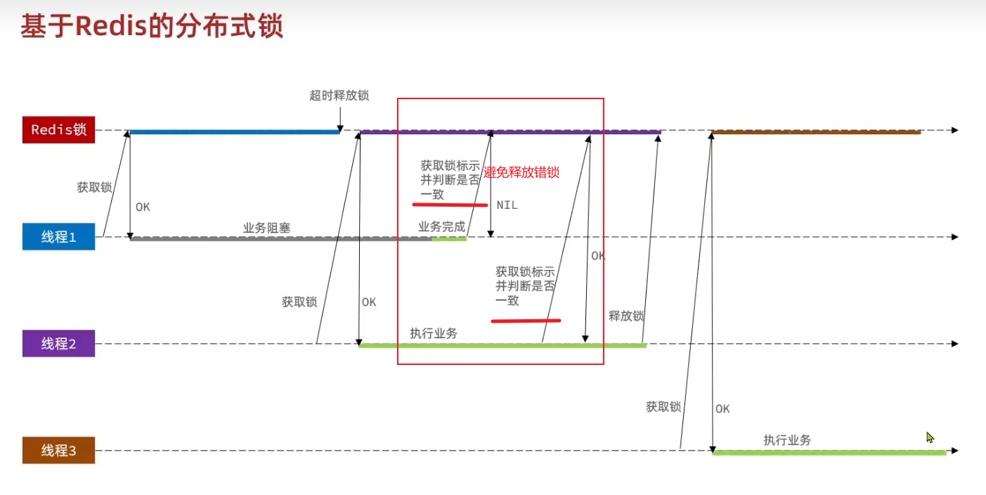 图片[24]-Springboot实战——黑马点评之互斥锁-牛翰网