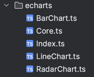 Echarts 5 动态按需引入图表-牛翰网