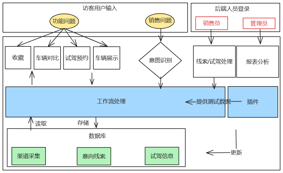 AI实战 | 领克汽车线上营销助手：全面功能展示与效果分析-牛翰网