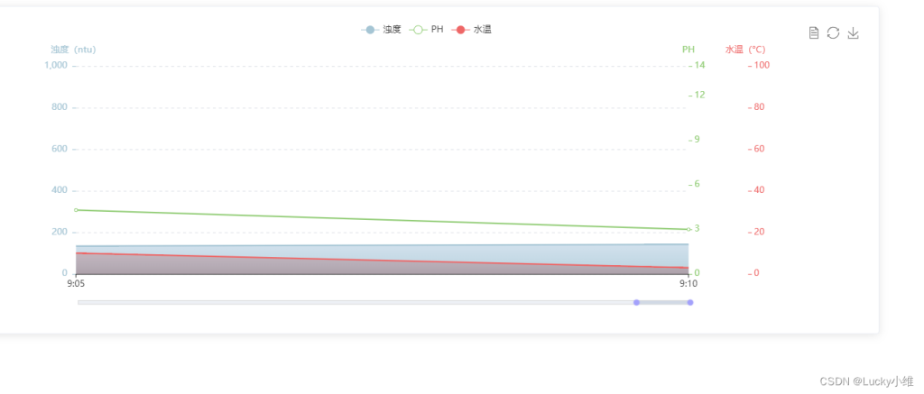 前端Echarts自适应分辨率和缩放功能代码实例-牛翰网