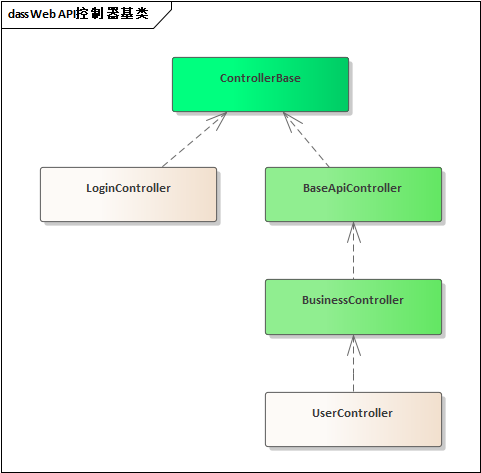 基于SqlAlchemy+Pydantic+FastApi的Python开发框架-前端开发牛翰社区-编程开发-牛翰网