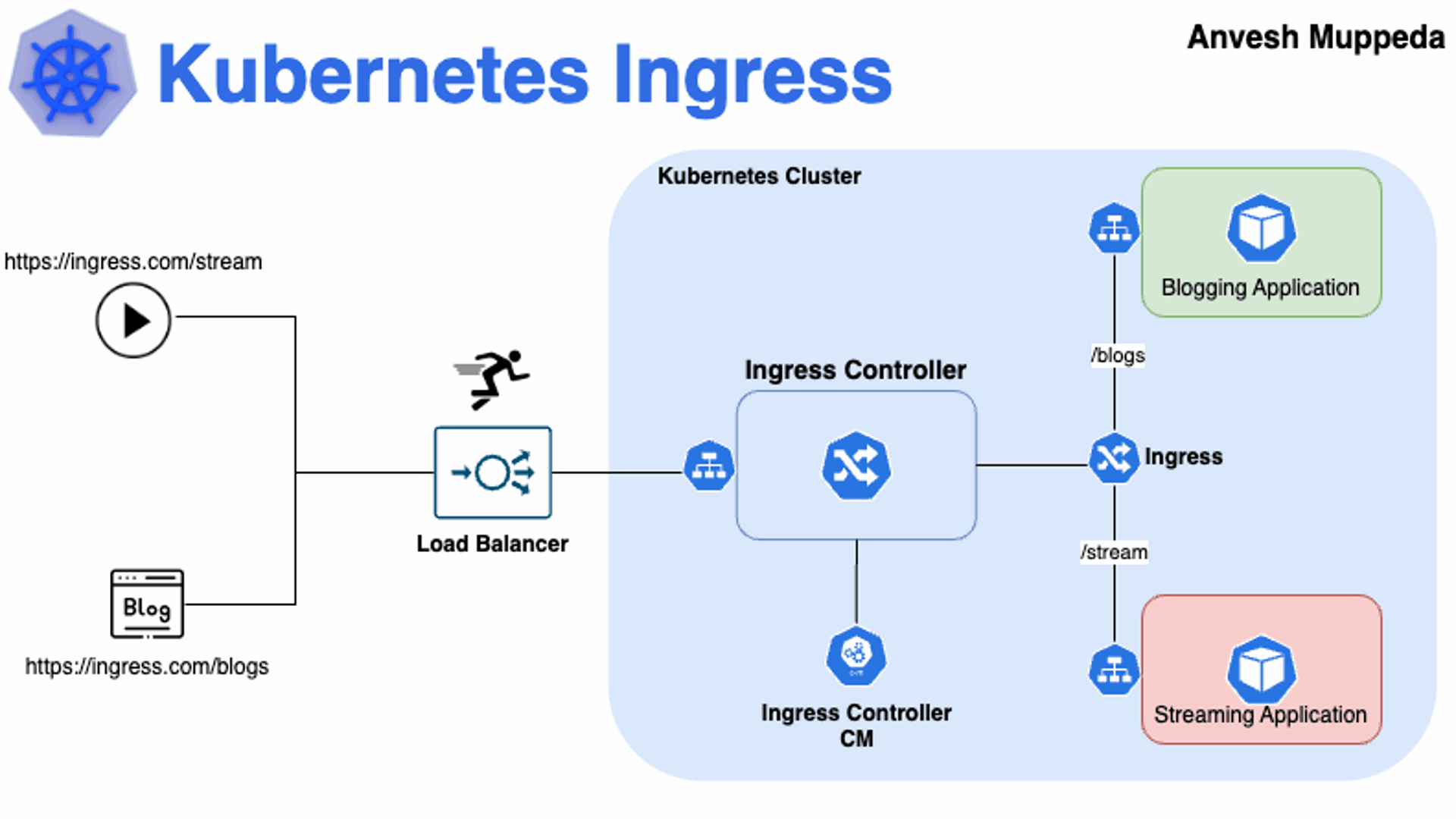 k8s 中的 Ingress 简介【k8s 系列之三】-前端开发牛翰社区-编程开发-牛翰网