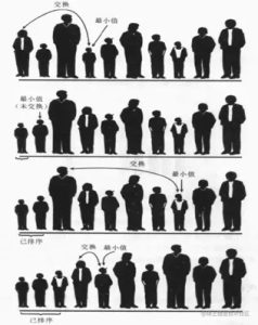 TypeScript十大排序算法之选择排序实现示例详解-牛翰网