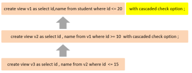 mysql视图-牛翰网