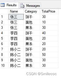 SQL Povit函数使用及实例详解-牛翰网