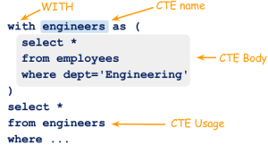 MariaDB表表达式之公用表表达式(CTE)-牛翰网