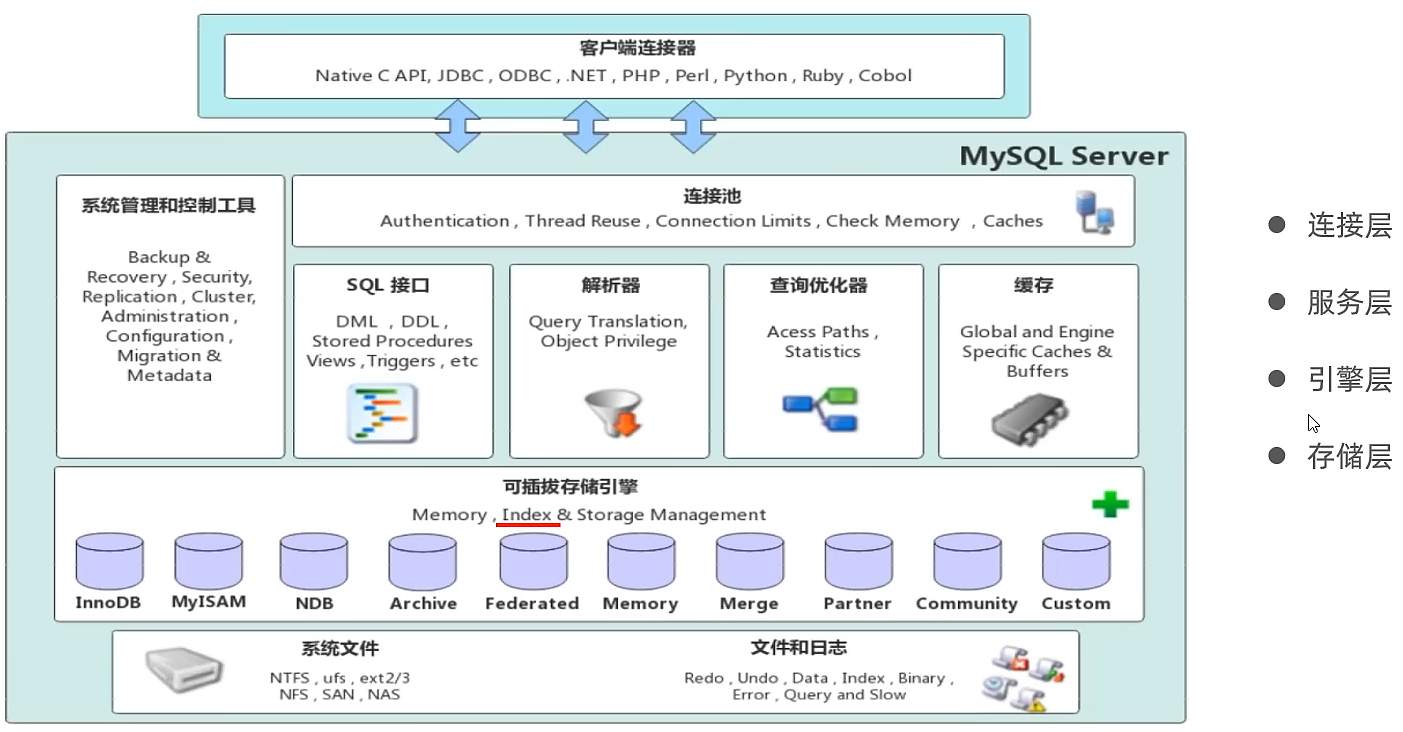 MySQL数据库精选（从入门使用到底层结构）-牛翰网