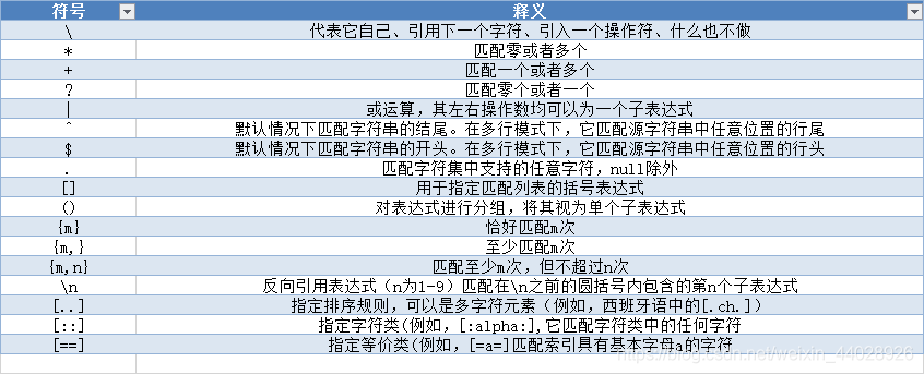 正则表达式regexp_replace的使用方法-牛翰网