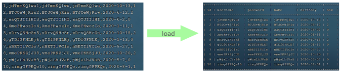 SQL 优化-牛翰网