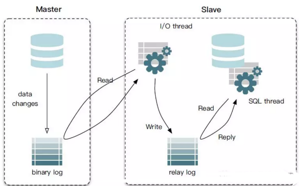 mysqlbinlog~导出sql总结-牛翰网