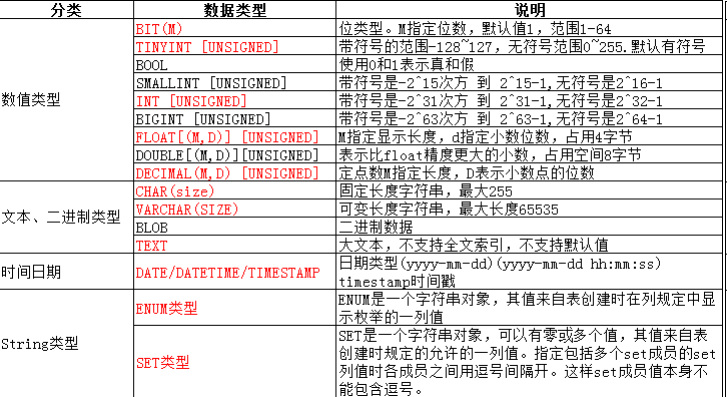 MySQL 数据类型与应用-编程算法牛翰社区-数据算法-牛翰网