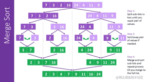 TypeScript实现十大排序算法之归并排序示例详解-牛翰网