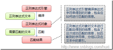 Python正则表达式指南 推荐-牛翰网