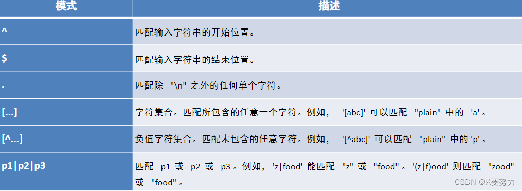 SQL正则表达式和约束使用详解-牛翰网