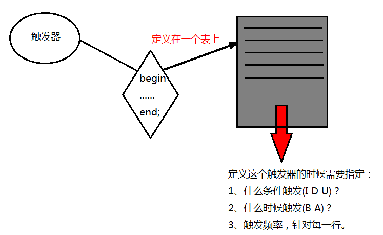 MySQL触发器trigger的使用-后端开发牛翰社区-编程开发-牛翰网