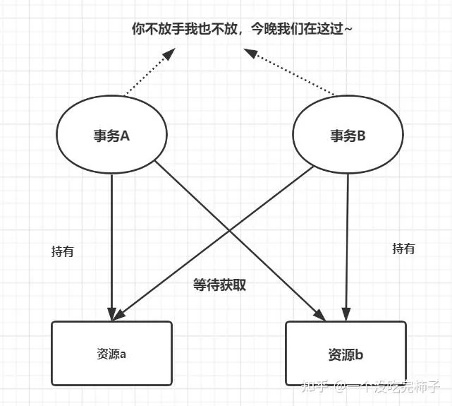 面试必问：MySQL死锁 是什么，如何解决？（史上最全）-牛翰网