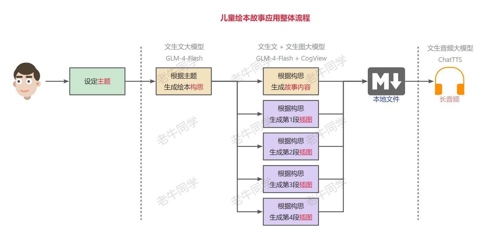Agent(智能体)和 MetaGPT，一句话实现整个需求应用代码-牛翰网