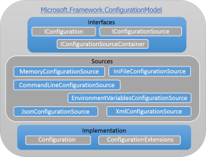 解读ASP.NET 5 & MVC6系列教程(5):Configuration配置信息管理-牛翰网