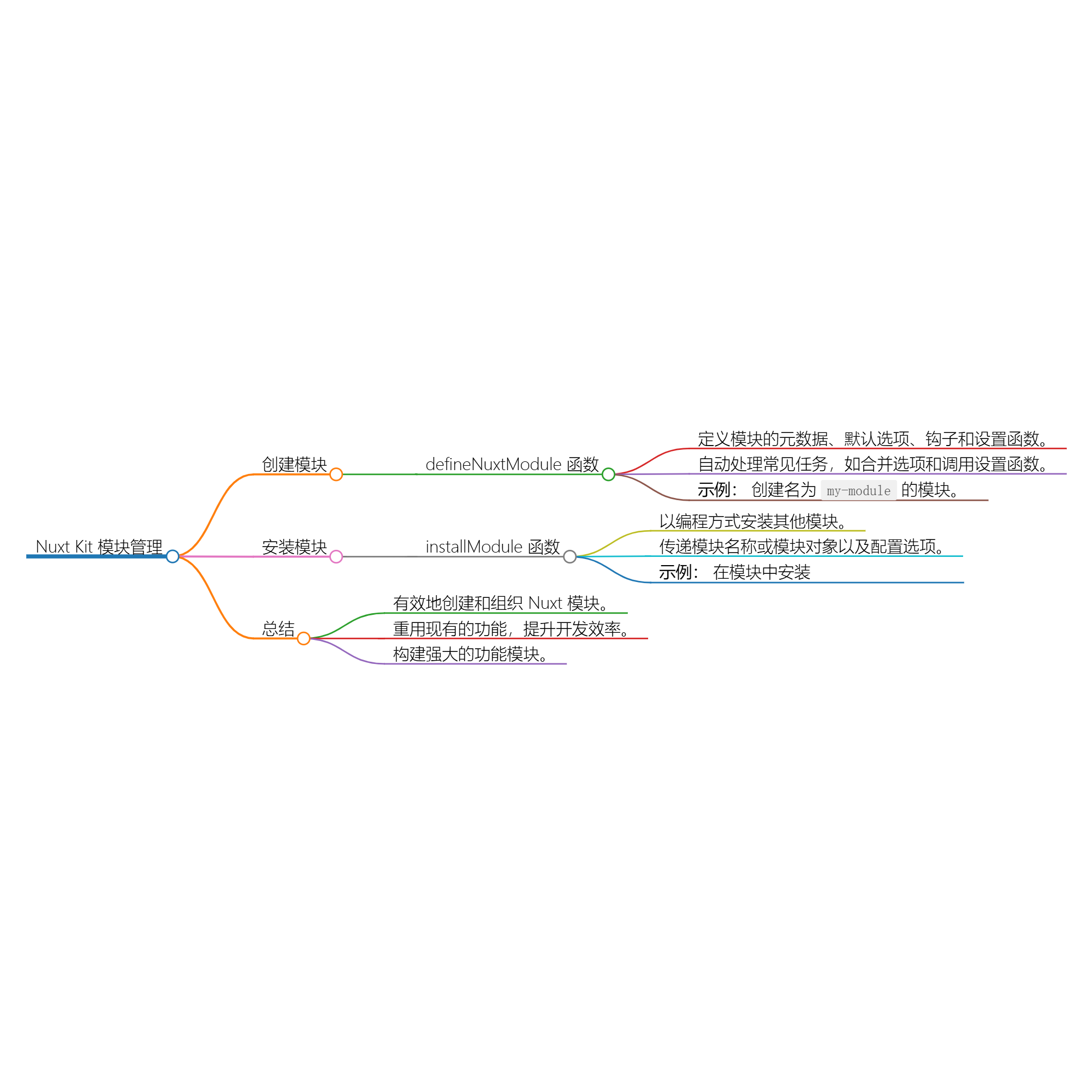 Nuxt Kit 的使用指南：模块创建与管理-牛翰网