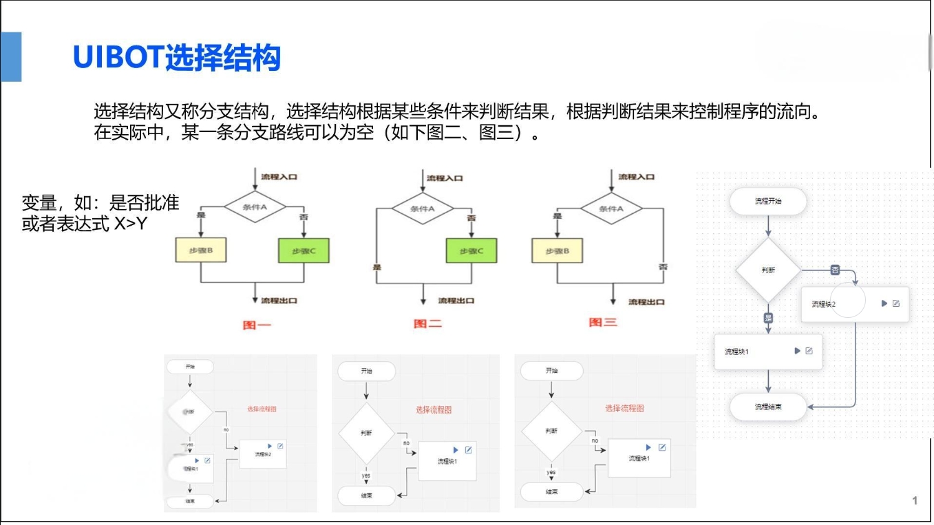 UiBot教程：实现复杂流程图的高效方法-前端开发牛翰社区-编程开发-牛翰网
