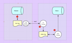 主从延迟调优思路-牛翰网