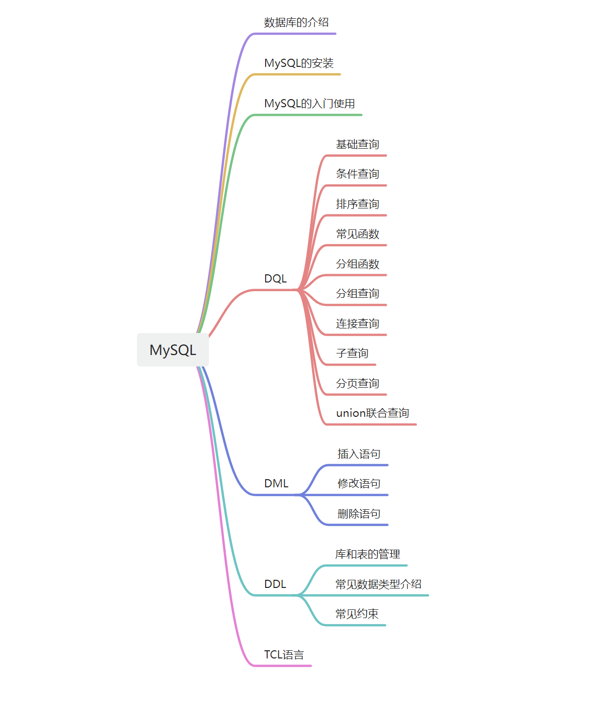 DML/DDL/TCL知识点汇总（超详细知识点）-牛翰网