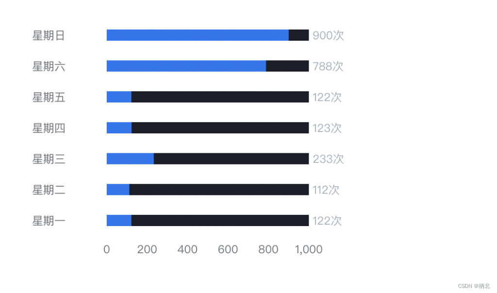 React echarts 组件的封装使用案例-牛翰网