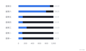React echarts 组件的封装使用案例-牛翰网