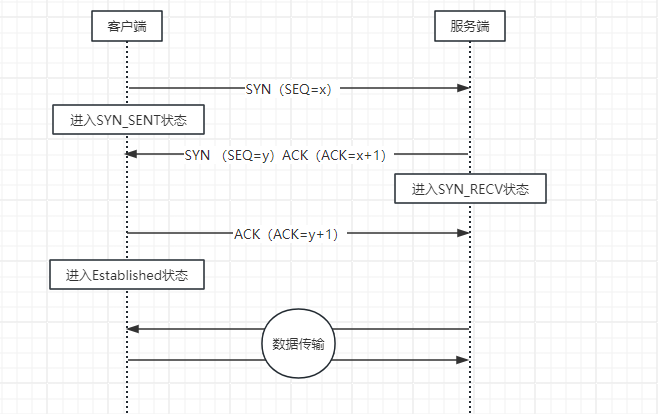 计算机网络之TCP/IP协议简介-牛翰网