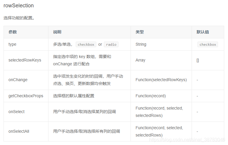 解决react antd Table组件使用radio单选框 更新选中数据不渲染问题-牛翰网