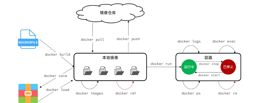 安装Docker-牛翰网