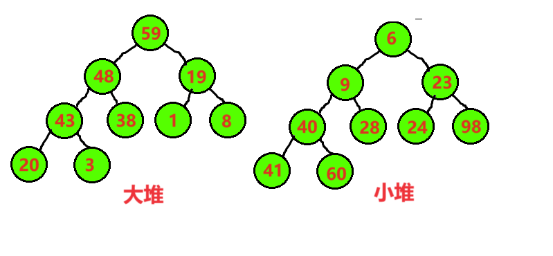 C语言堆实现建堆算法和堆排序-牛翰网