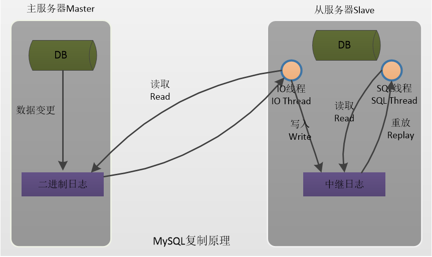 用几张图实战讲解MySQL主从复制-牛翰网