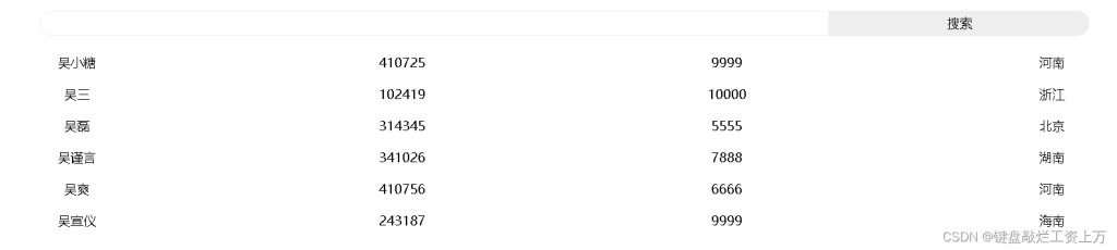 JS中的Select框实现模糊搜索功能-牛翰网