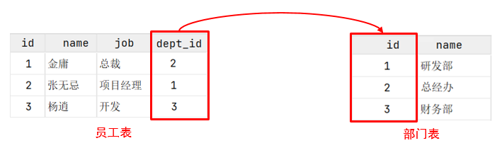 Mysql数据库-数据模型-牛翰网
