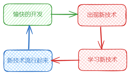 全能还是专精?关于技术通才与技术专家的思考-前端开发牛翰社区-编程开发-牛翰网