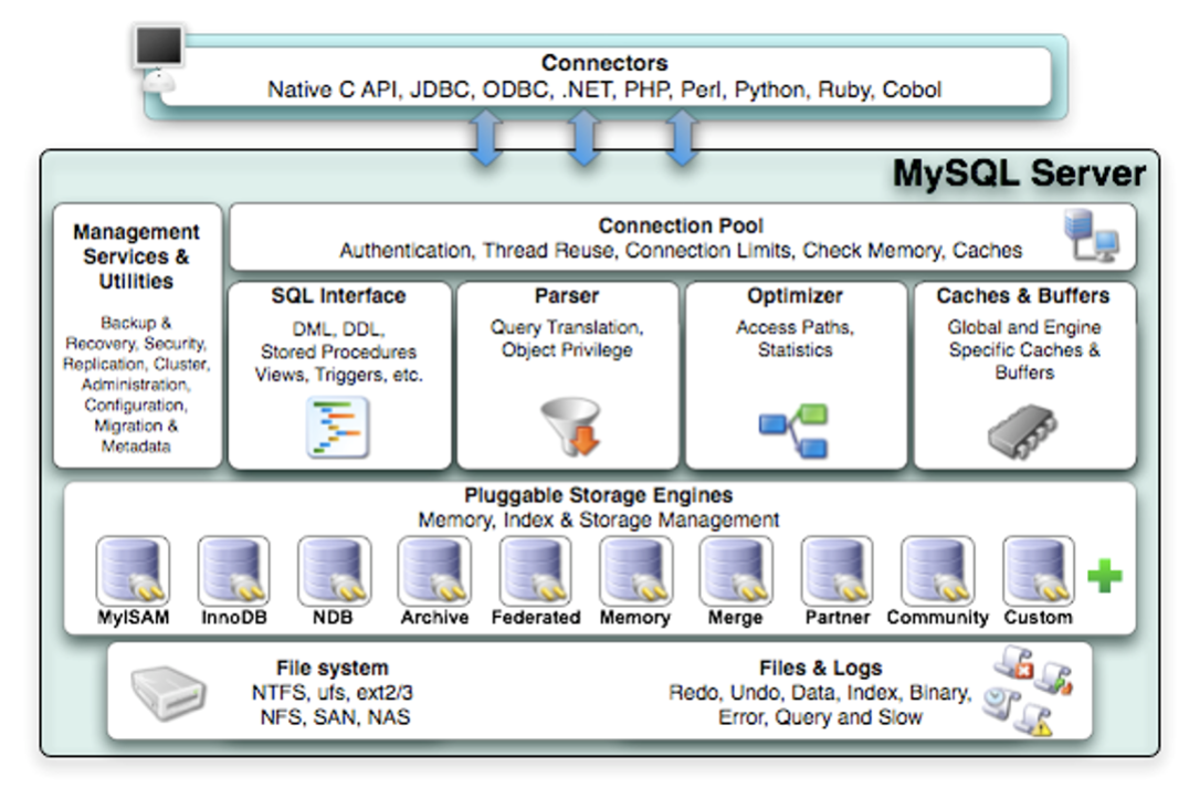 MySQL 数据库-牛翰网