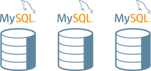 MySQL InnoDB Cluster – how to manage a split-brain situation-牛翰网