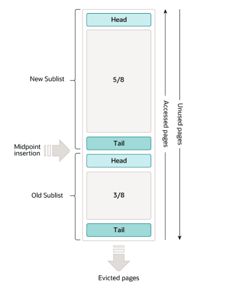 MySQL 8.0 Reference Manual（读书笔记71节–InnoDB Buffer Pool Configuration (2)）-牛翰网