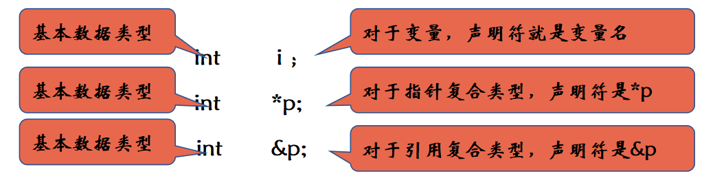 辜老师的C++课堂笔记-牛翰网