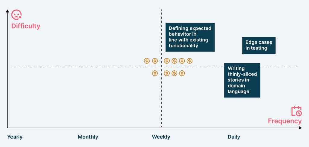 使用AI进行需求分析的案例研究-牛翰网