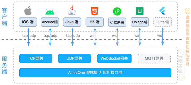开源即时通讯IM框架MobileIMSDK的H5端技术概览-前端开发牛翰社区-编程开发-牛翰网