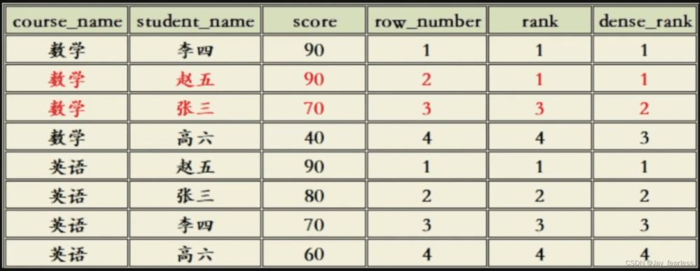 SQL 窗口函示例数详解-牛翰网