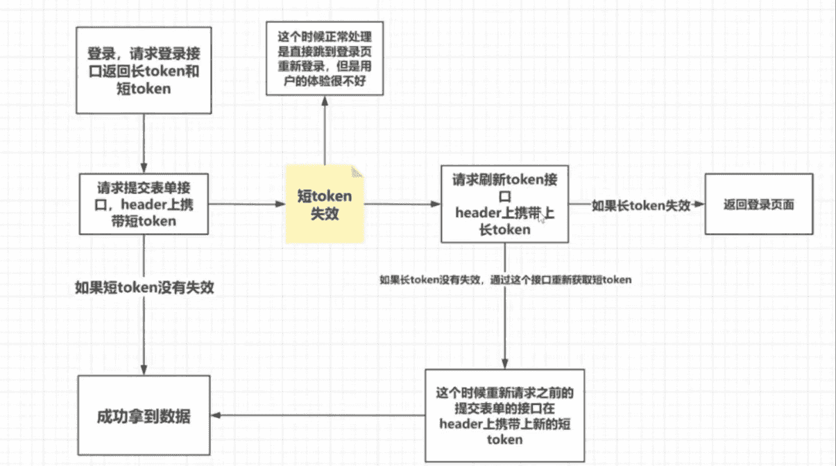 前端双token无感刷新图文详解-牛翰网