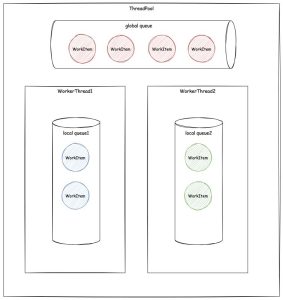 .NET 6线程池ThreadPool实现概述-牛翰网
