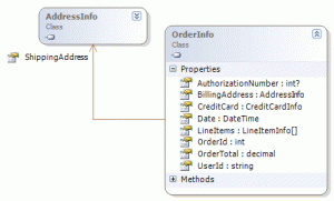 《解剖PetShop》之二：PetShop数据访问层数之据库访问设计-牛翰网