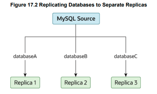 MySQL 8.0 Reference Manual（读书笔记92节–Replication(3)）-牛翰网